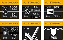 Fenix LD30
