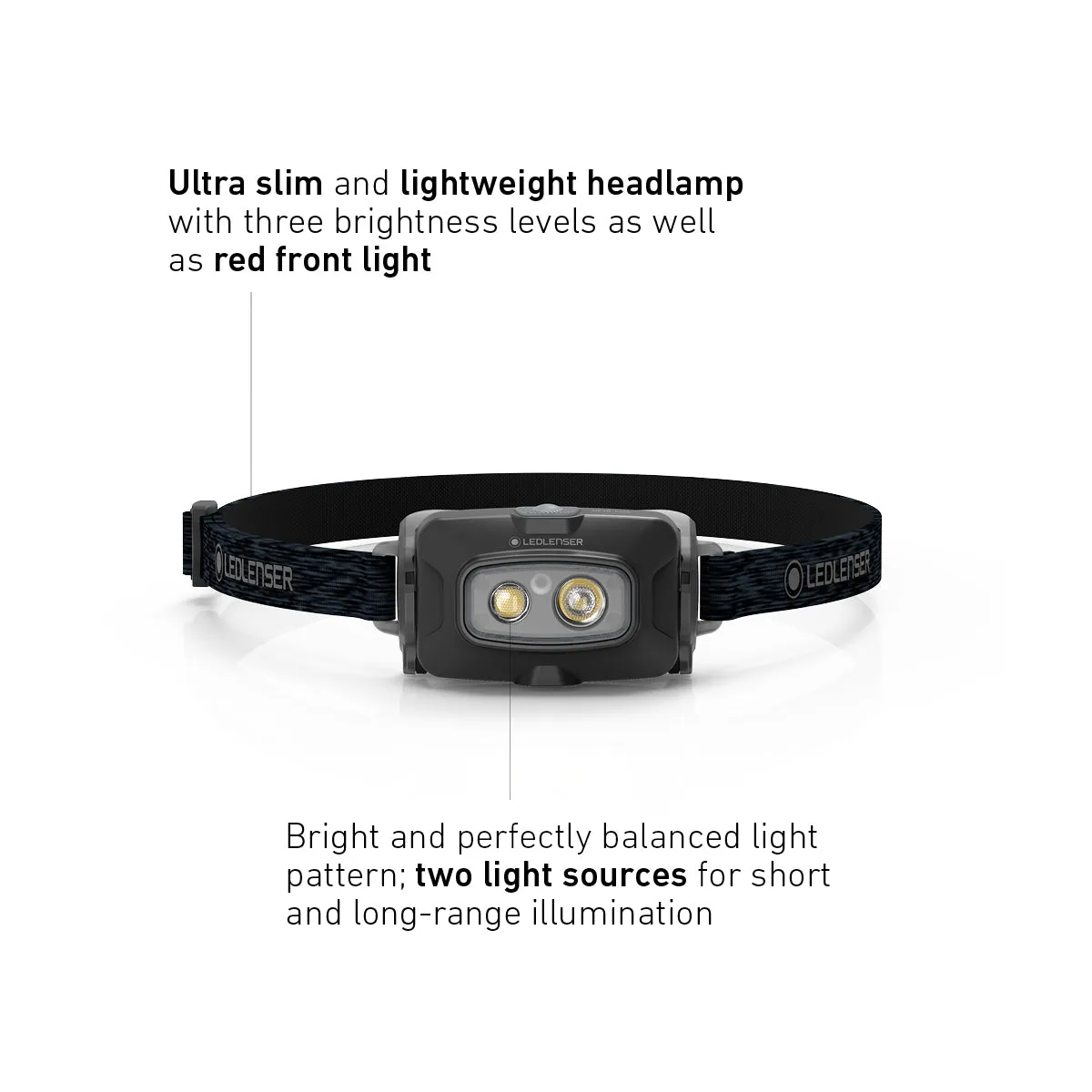 Festival Bundle - ML4 Lantern   HF4R Core Head Torch   K6R 4GB Keyring Torch