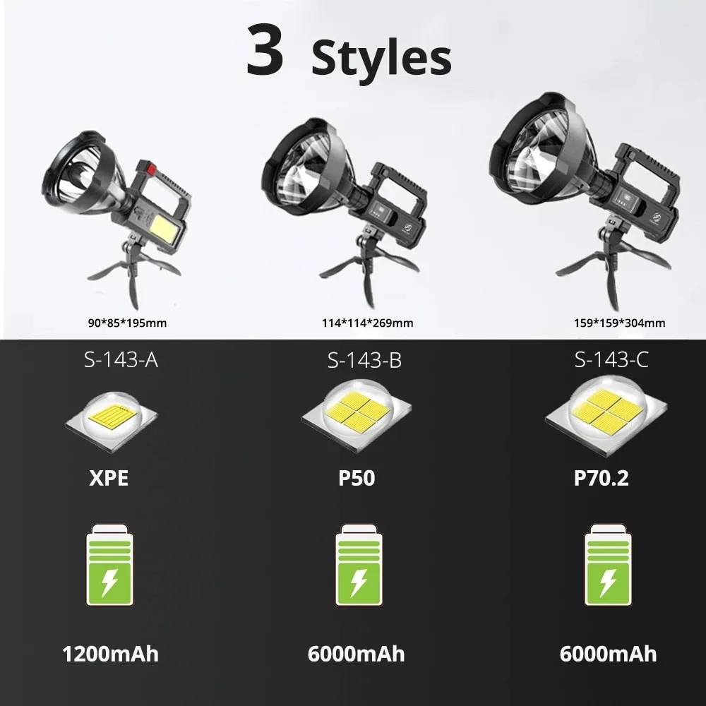 High Power Led Flashlights